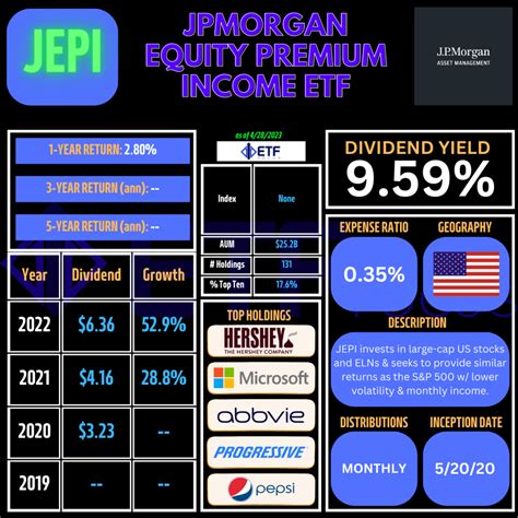 jepax dividend|jp morgan dividend income fund.